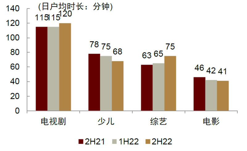 OTT行业：革故鼎新，或迎变局