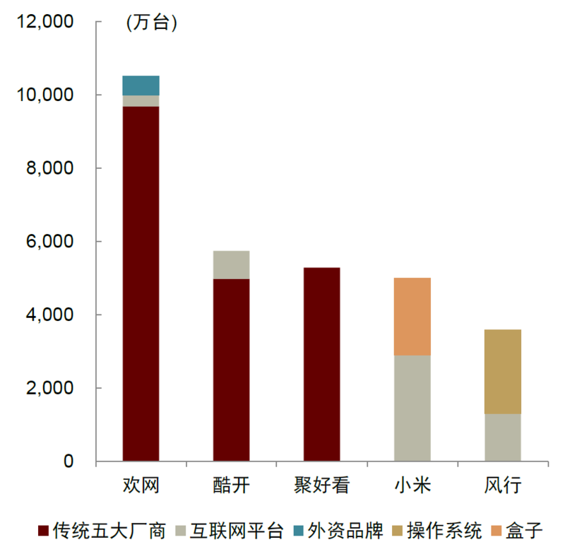 OTT行业：革故鼎新，或迎变局