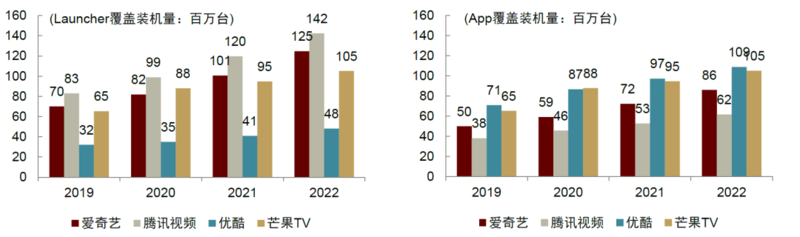 OTT行业：革故鼎新，或迎变局