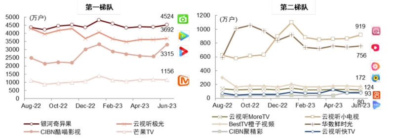 OTT行业：革故鼎新，或迎变局