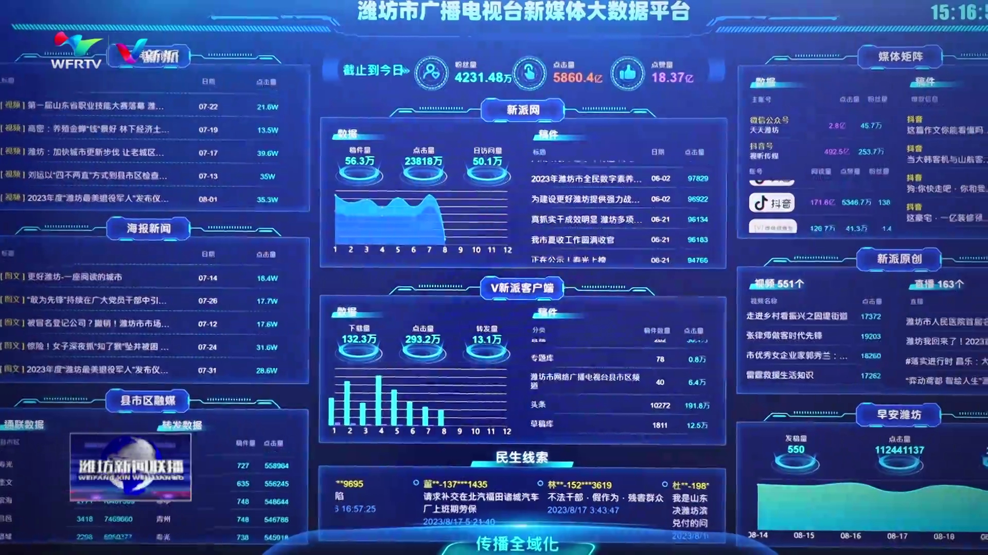 潍坊市网络广播电视台60个网络频道全面开播