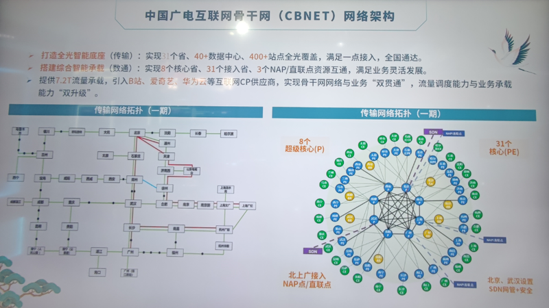 BIRTV2023：IPTV、OTT、DVB看出了哪些新鲜感?