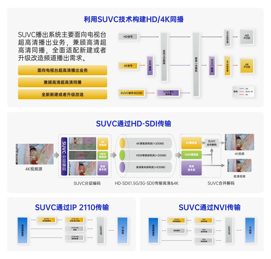 BIRTV2023 | 为大视听注入新活力 ，索贝携多项自研“黑科技”亮相展会