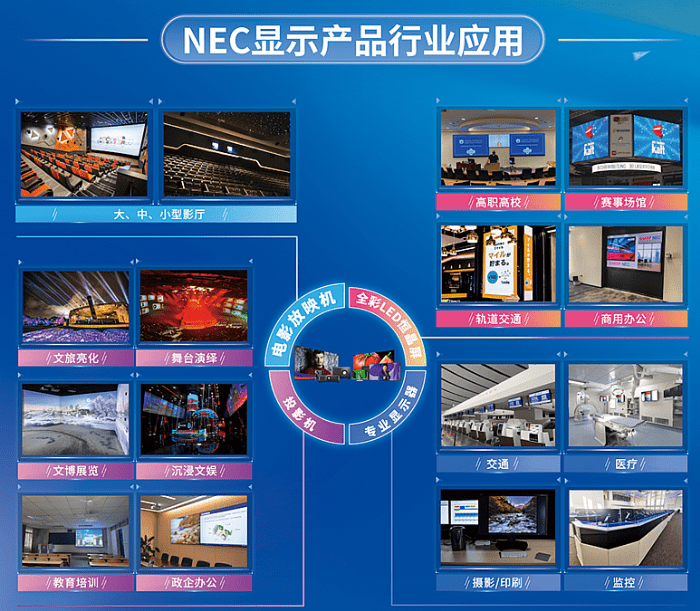 光影筑新，领见未来｜NEC电影机闪耀BIRTV2023 