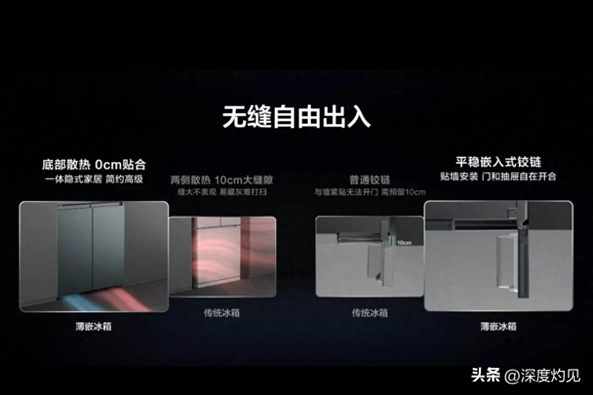 新型家电带动新增量，家电市场的复苏