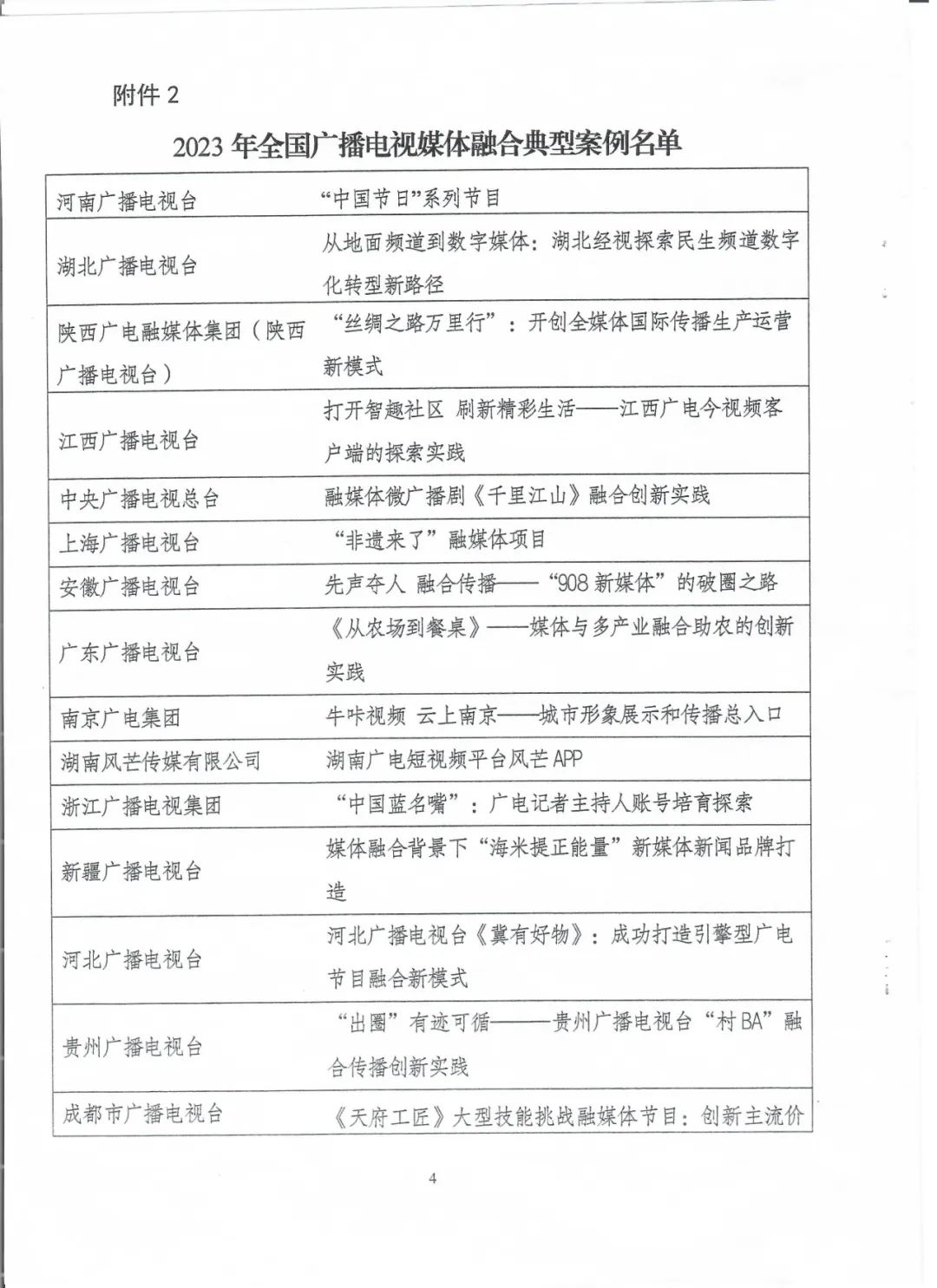 广电总局正式公布！2023全国广电媒体融合先导单位、典型案例、成长项目评选结果