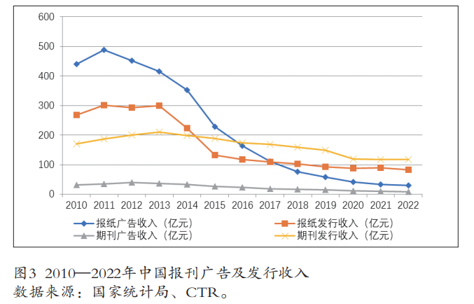 2023年中国传媒产业发展报告