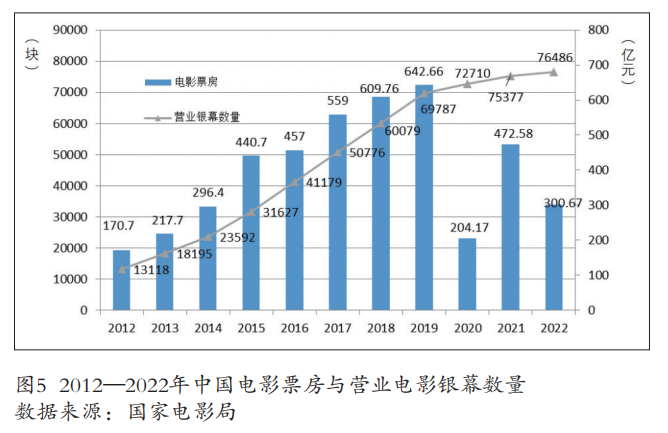 2023年中国传媒产业发展报告