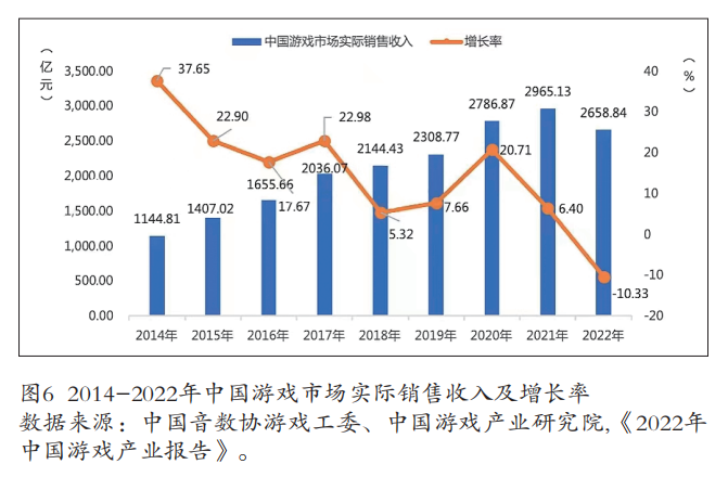 2023年中国传媒产业发展报告