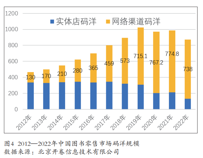 2023年中国传媒产业发展报告