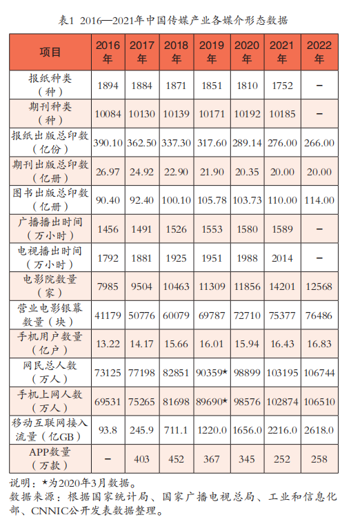 2023年中国传媒产业发展报告