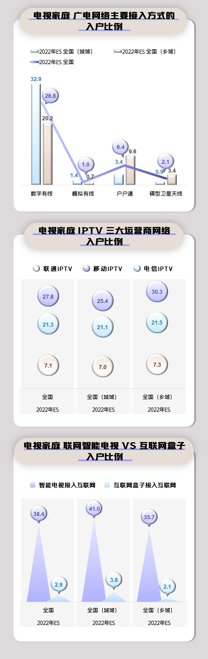 【统计】全国电视信号及重点频道入户情况概览（一）