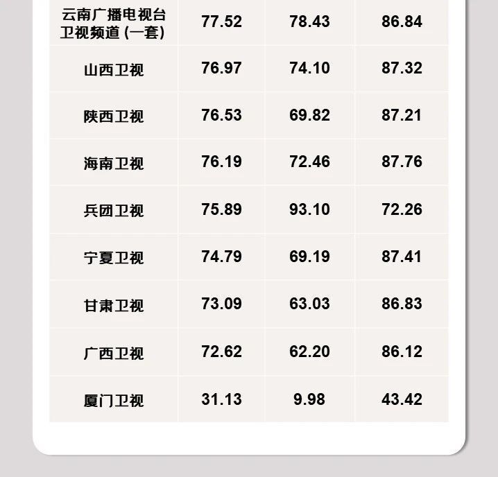 【统计】全国电视信号及重点频道入户情况概览（二）