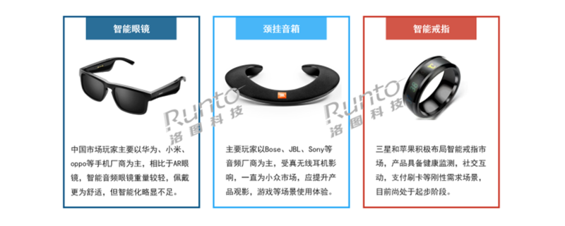 可穿戴音频市场的机遇与挑战