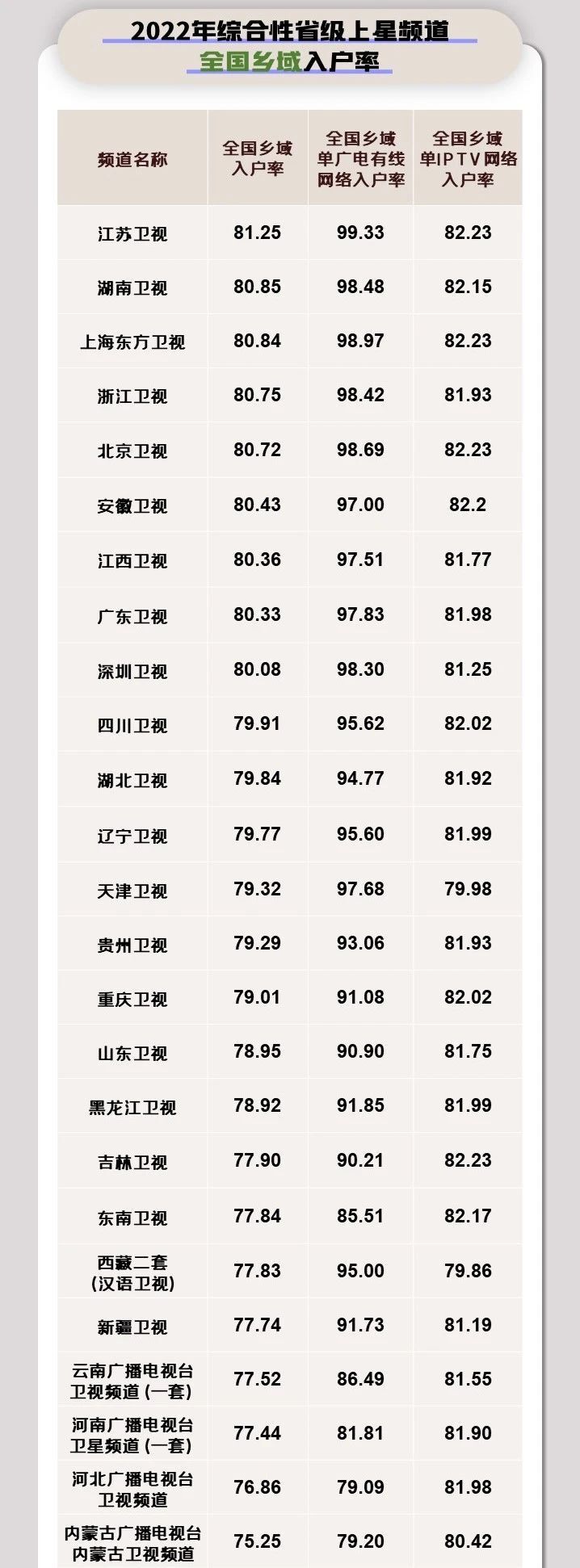 【统计】全国电视信号及重点频道入户情况概览（二）