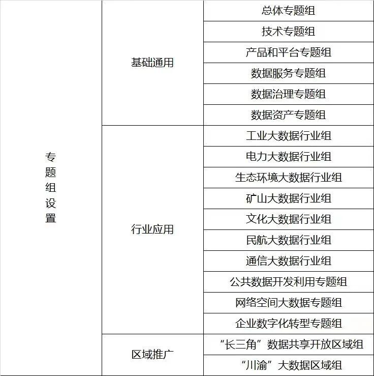 文化大数据标准工作组成立