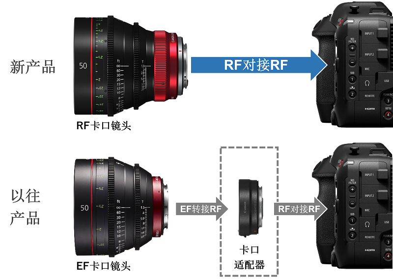 佳能发布7款支持CINEMA EOS SYSTEM的“RF电影镜头”