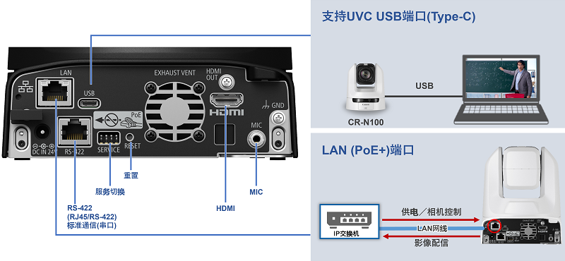 佳能发布室内4K摄控一体机及控制器新品，广泛适用于视频制作、高端会议、线上授课等多个领域