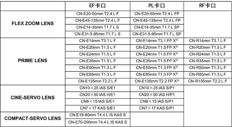 佳能发布7款支持CINEMA EOS SYSTEM的“RF电影镜头”