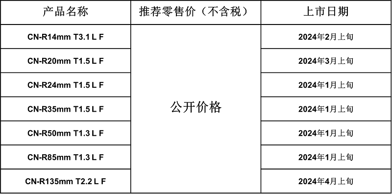 佳能发布7款支持CINEMA EOS SYSTEM的“RF电影镜头”