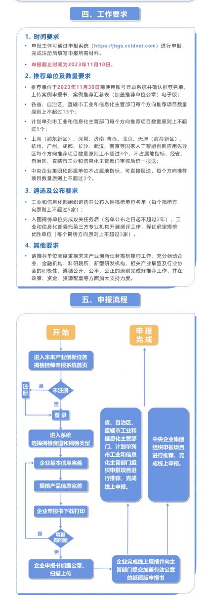 面向元宇宙、通用人工智能等4个重点方向，工信部启动揭榜挂帅