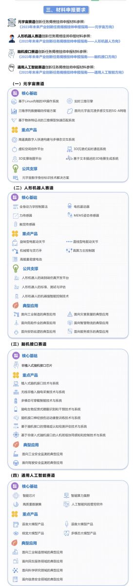 面向元宇宙、通用人工智能等4个重点方向，工信部启动揭榜挂帅