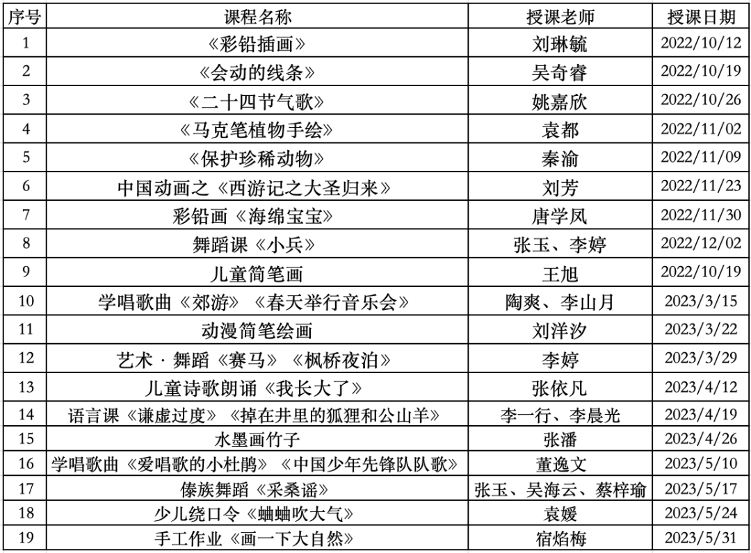 受益学生达万余人次，中国广电四川公司持续运营“乡村云课堂”文化+科技公益教育项目