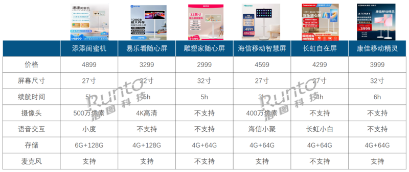 移动智慧屏“出圈“的现象解析和市场规模预测