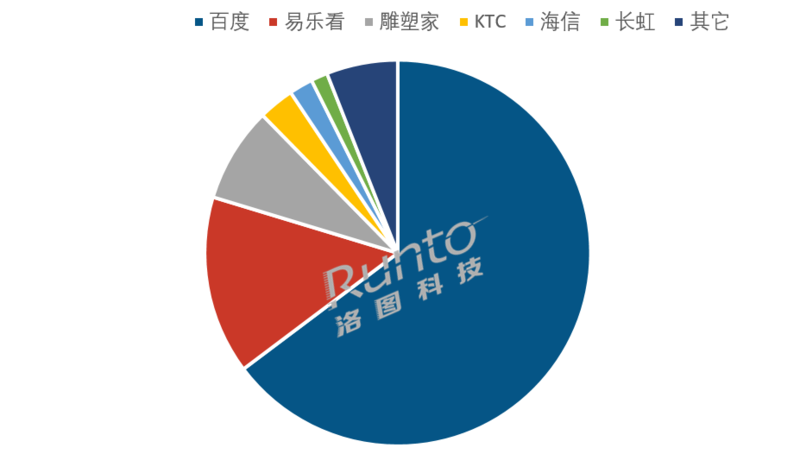 移动智慧屏“出圈“的现象解析和市场规模预测