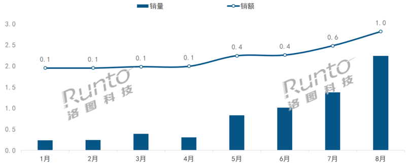 移动智慧屏“出圈“的现象解析和市场规模预测