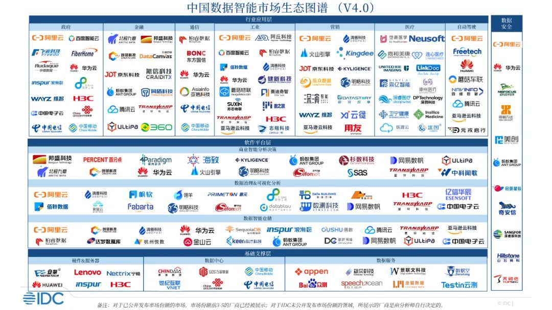 中国数据智能市场生态图谱V4.0正式发布