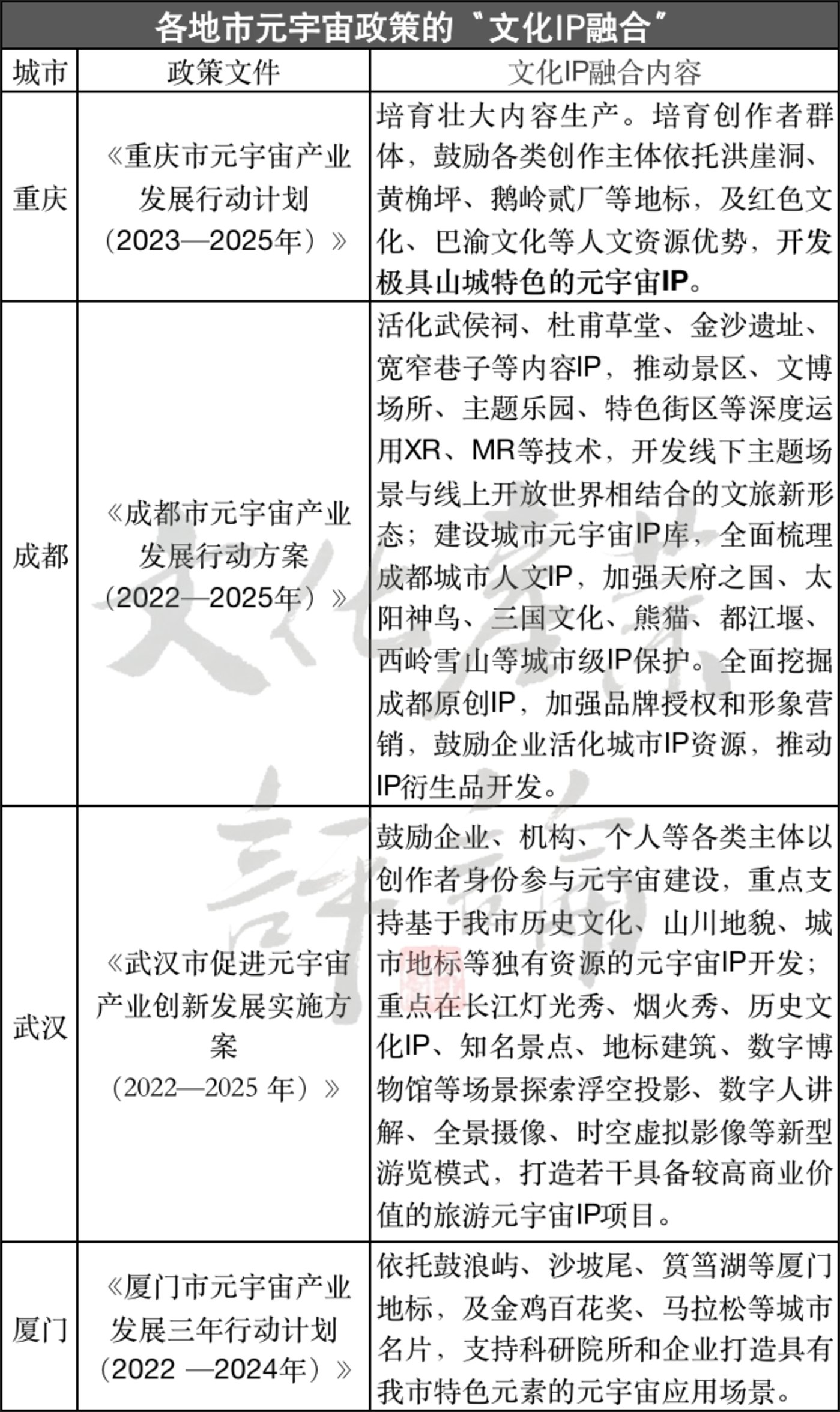 揭秘各地市元宇宙政策 六方面分析释放何种信号？