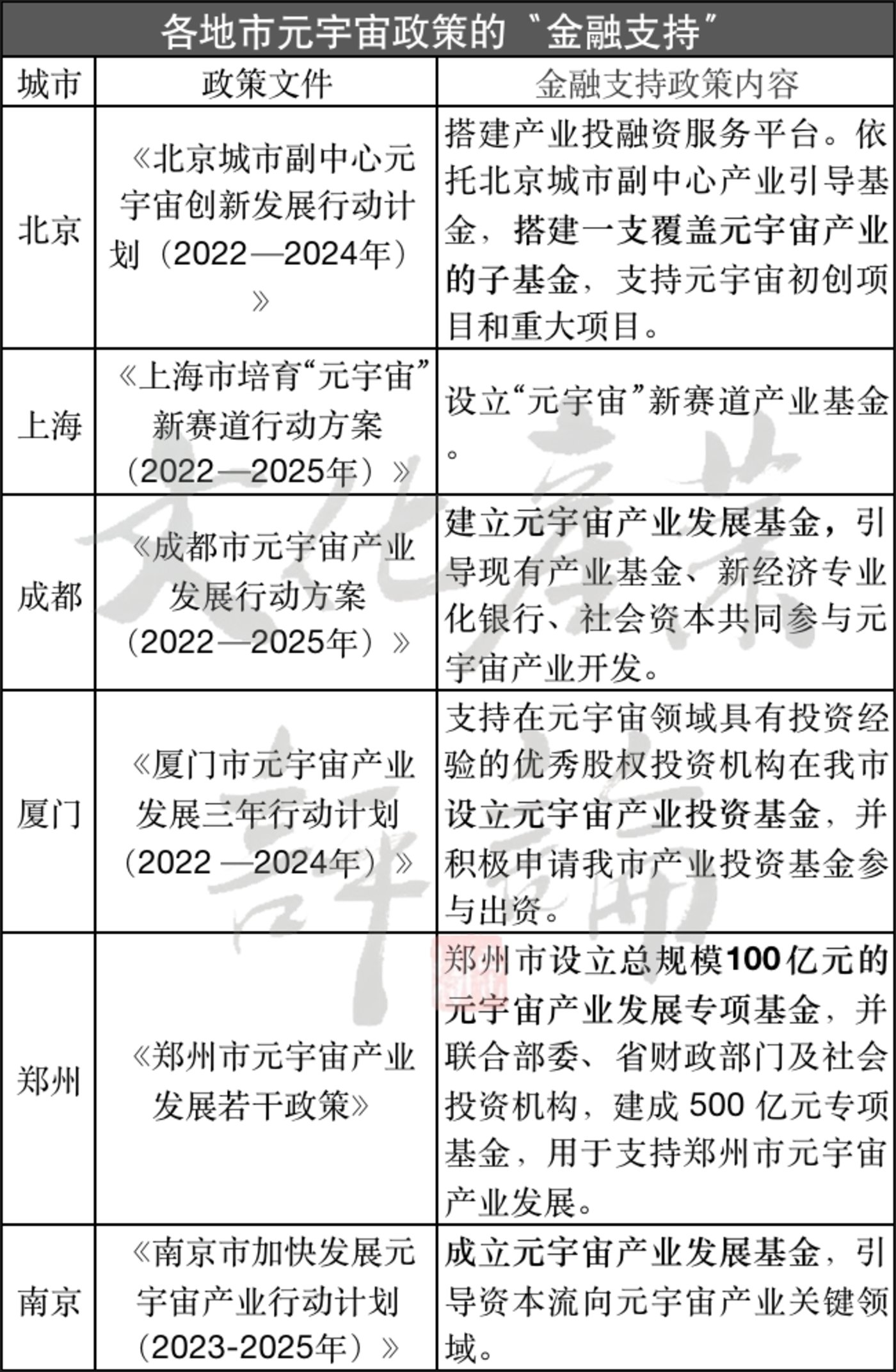 揭秘各地市元宇宙政策 六方面分析释放何种信号？