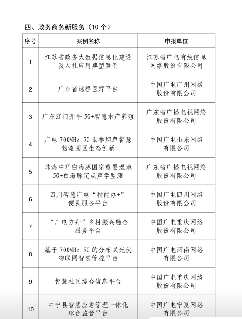 国家广播电视总局发布40个年度智慧广电网络新服务推选结果