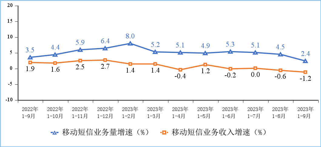 工信部：截至9月末，5G移动电话用户达7.37亿户，IPTV总用户数达3.96亿户