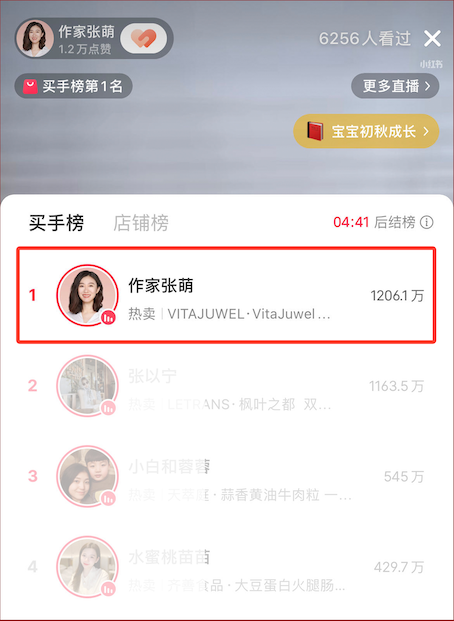 【作家张萌】小红书十二小时超长直播带货量冲上榜首