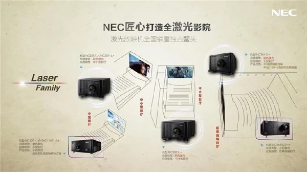 精于工、匠于心、臻于至善——NEC电影机的革新之路