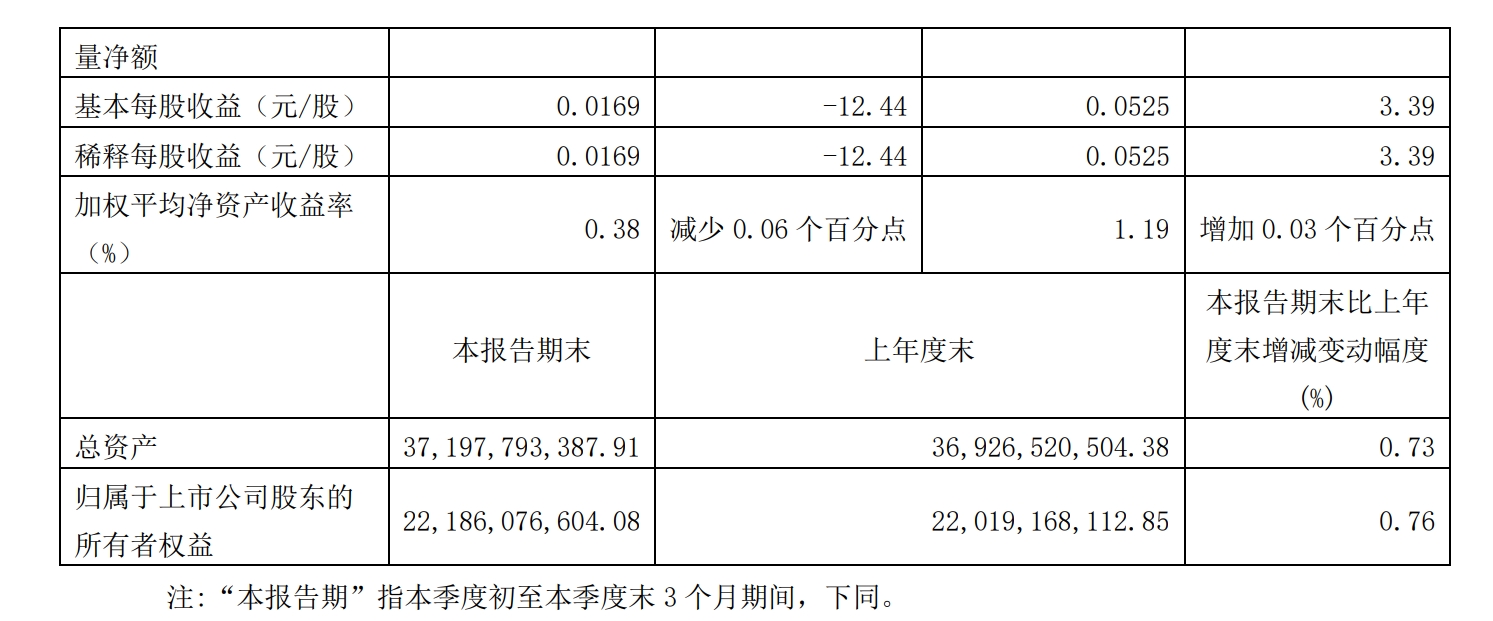 广电上市公司2023年三季报集结完毕，成绩如何？