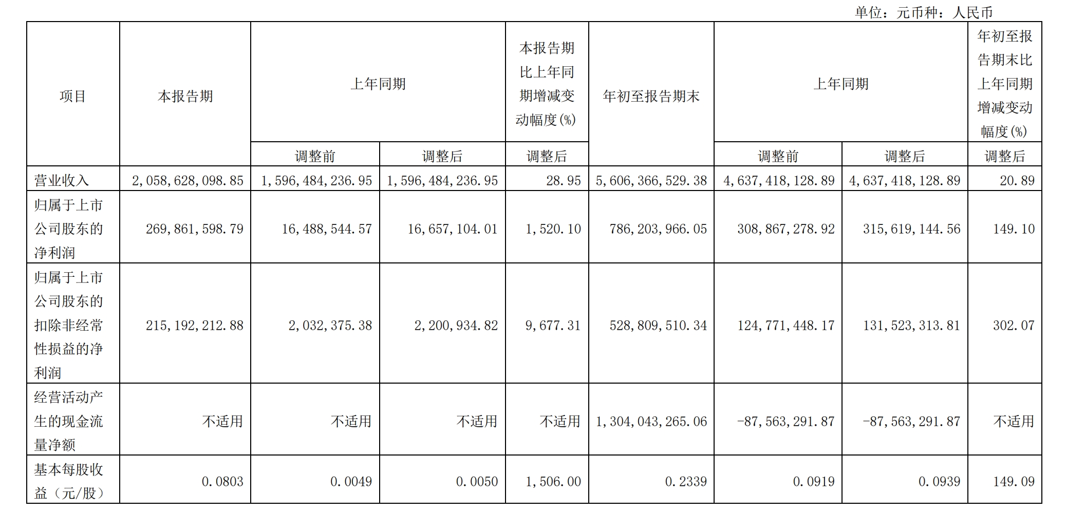 广电上市公司2023年三季报集结完毕，成绩如何？