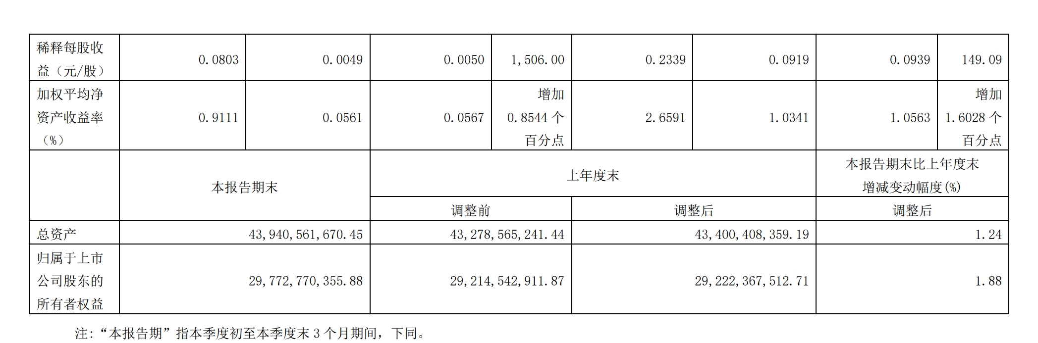 广电上市公司2023年三季报集结完毕，成绩如何？