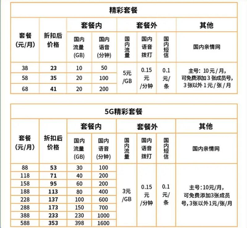 【分析】中国广电“小白”进阶之路：靠什么跟三大运营商“抢”用户