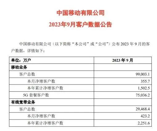 【分析】中国广电“小白”进阶之路：靠什么跟三大运营商“抢”用户