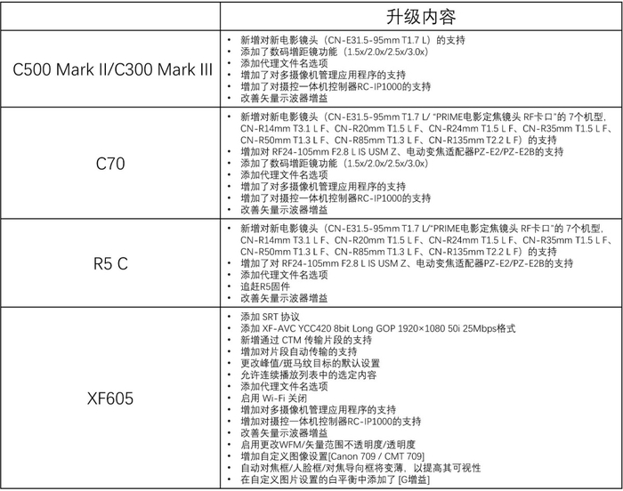 佳能发布摄像机远程应用程序，为多款摄控一体机及专业摄像机提供固件升级