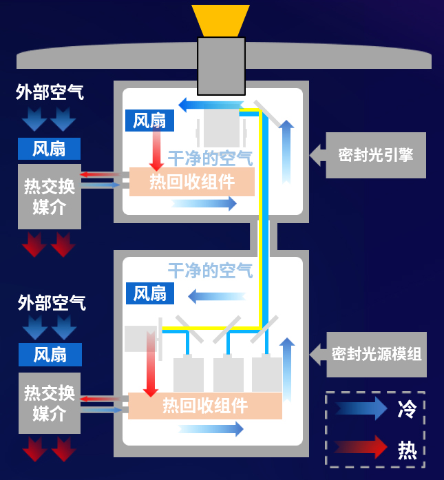 重磅上新！NEC晓风系列激光放映机NC603L+轻量登场