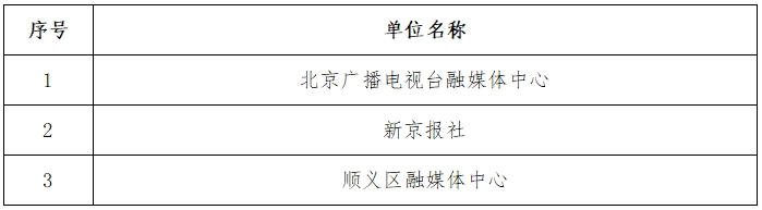 2023年北京市广播电视媒体融合先导单位、典型案例、成长项目揭晓