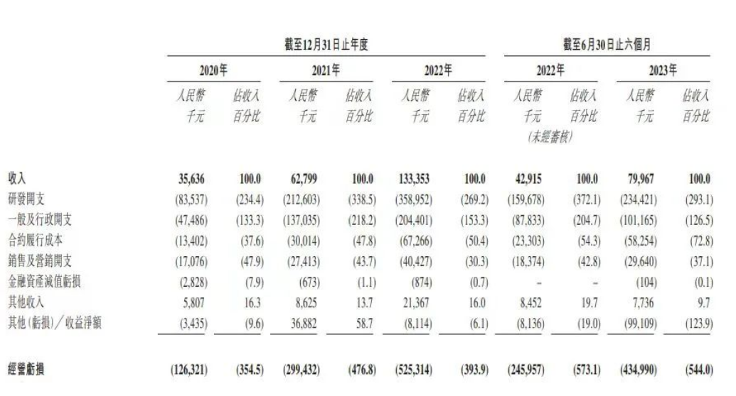 晶泰科技的首次露面，“AI+机器人”第一股帝国初现