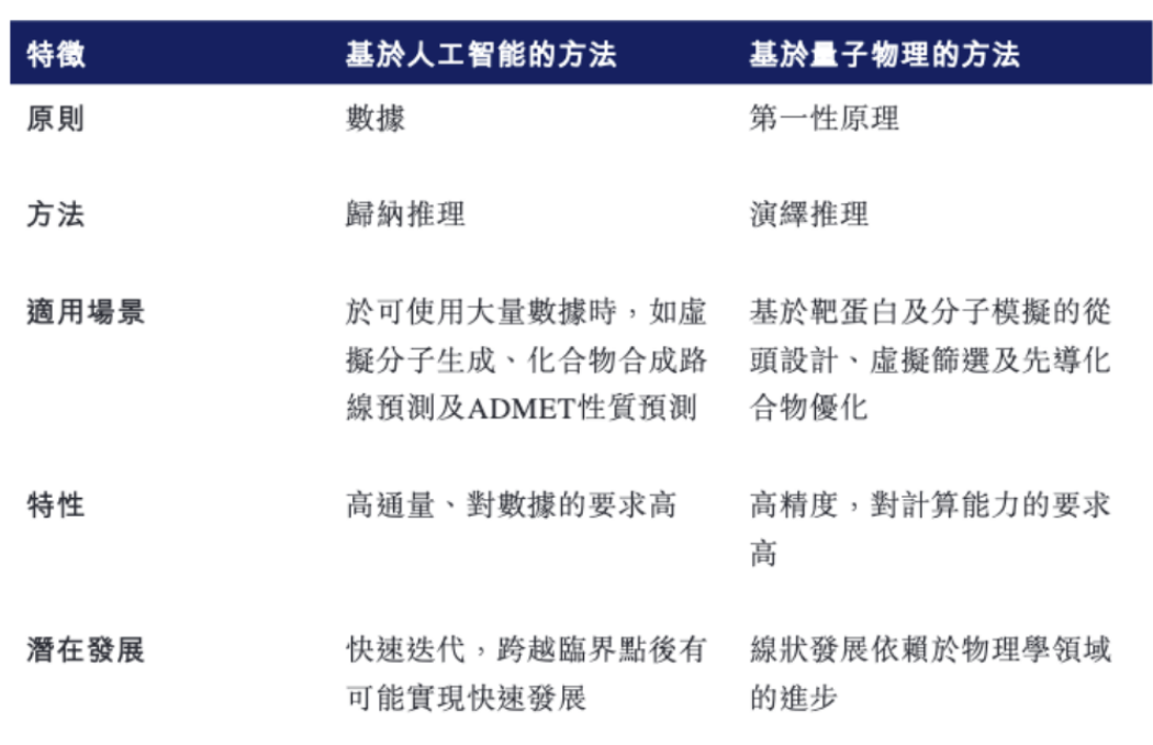 晶泰科技的首次露面，“AI+机器人”第一股帝国初现