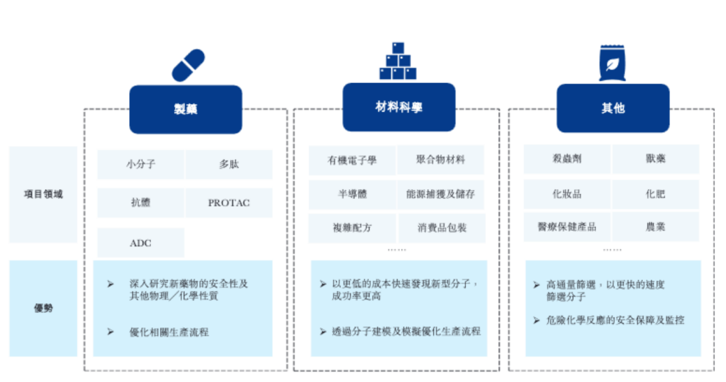 晶泰科技的首次露面，“AI+机器人”第一股帝国初现