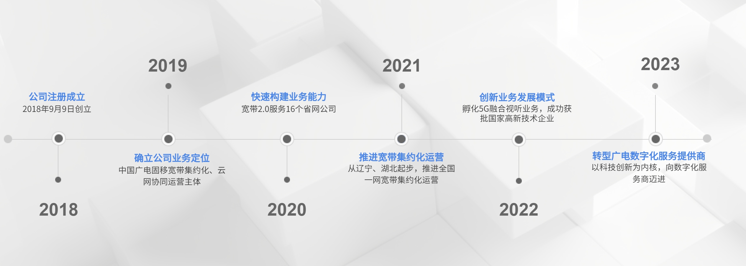 中国广电云电脑相关信息大曝光，中广数科公司有哪些具体布局？