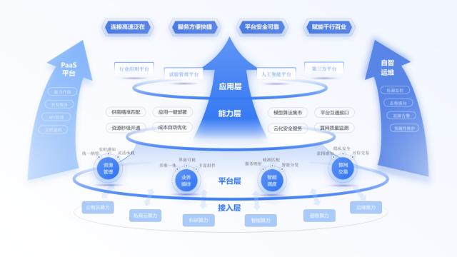 大湾区一体化算力服务平台与前海算力服务联盟正式发布